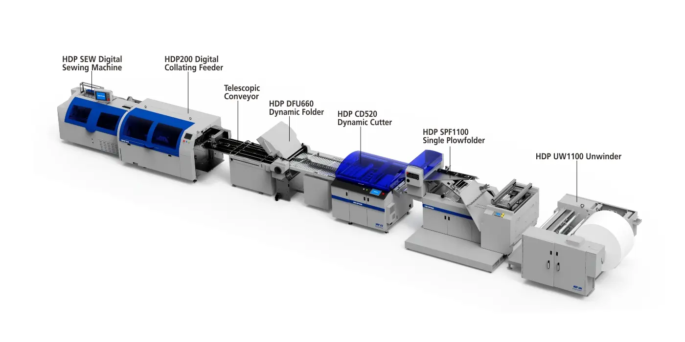 HDP1100 Roll to Dynamic Folding to Sewing Digital Line