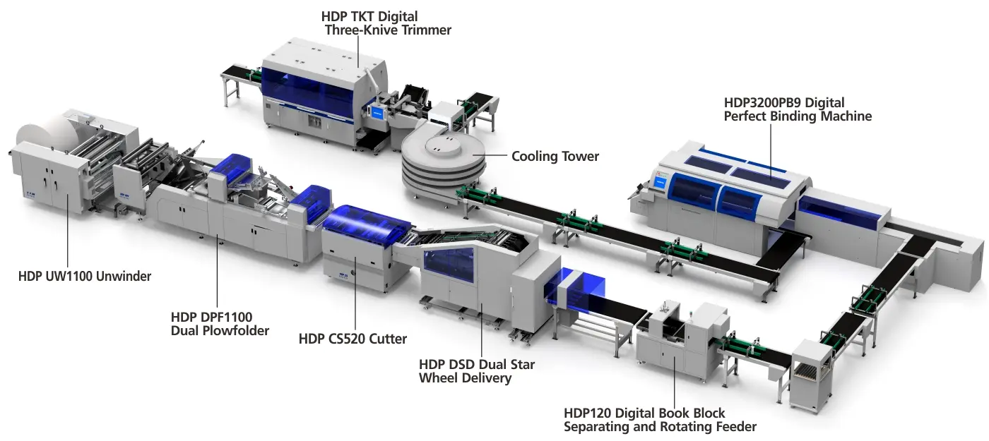 HDP1100 Roll-to-Dynamic-Folding-to-Perfect-Binding Digital Line