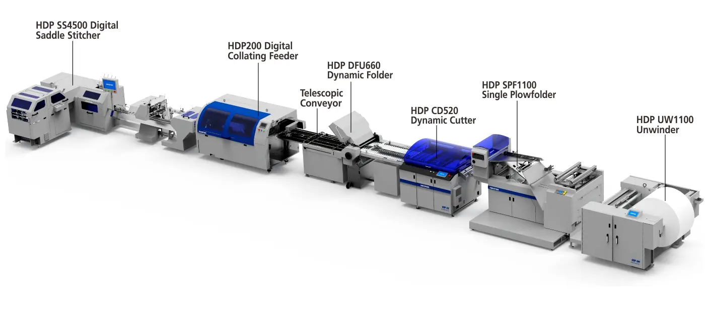 HDP1100 Roll-to-Dynamic-Folding-to-Saddle-Stitching Digital Line