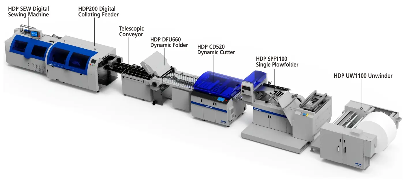 HDP1100 Roll-to-Dynamic-Folding-to-Sewing Digital Line