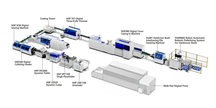 HDP1100 Roll to Dynamic Folding to Hardcover Binding Digital Line