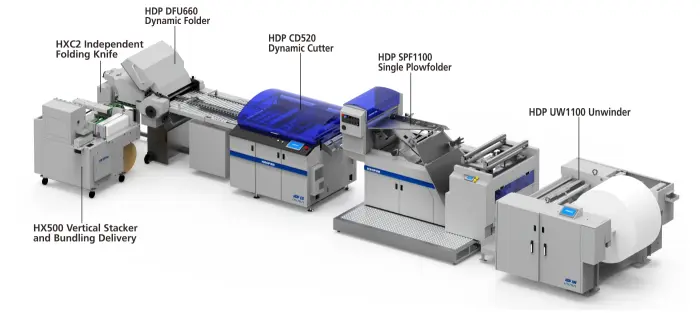 HDP Roll-to-Dynamic-Folding Digital Line