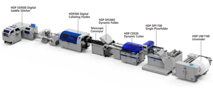 HDP1100 Roll-to-Dynamic-Folding-to-Saddle-Stitching Digital Line