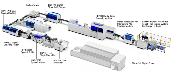 HDP1100 Roll-to-Dynamic-Folding-to-Hardcover-Binding Digital Line
